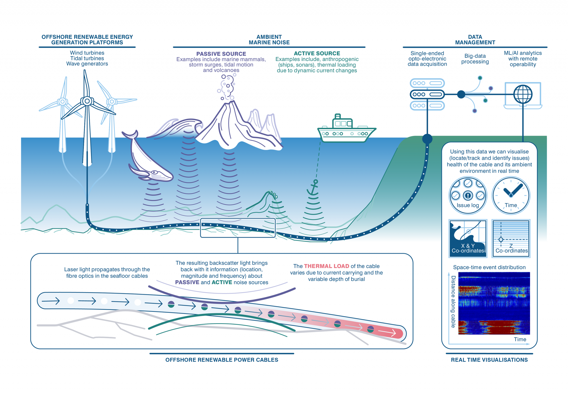 SHARC Project schematic diagram