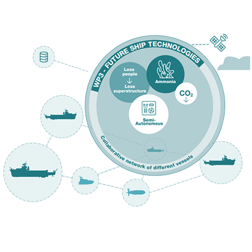 Future ship technologies | National Oceanography Centre