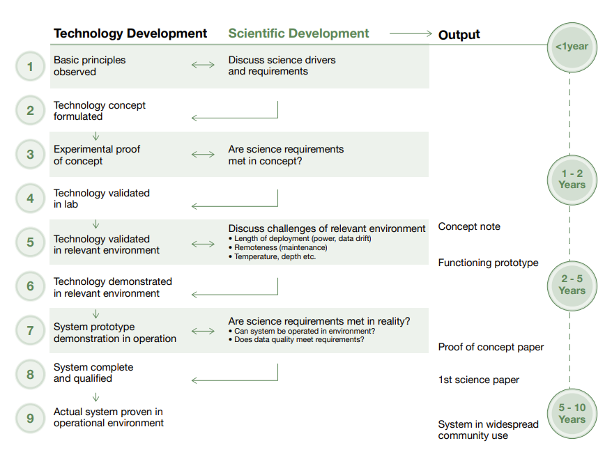 Wp6 diagram 2