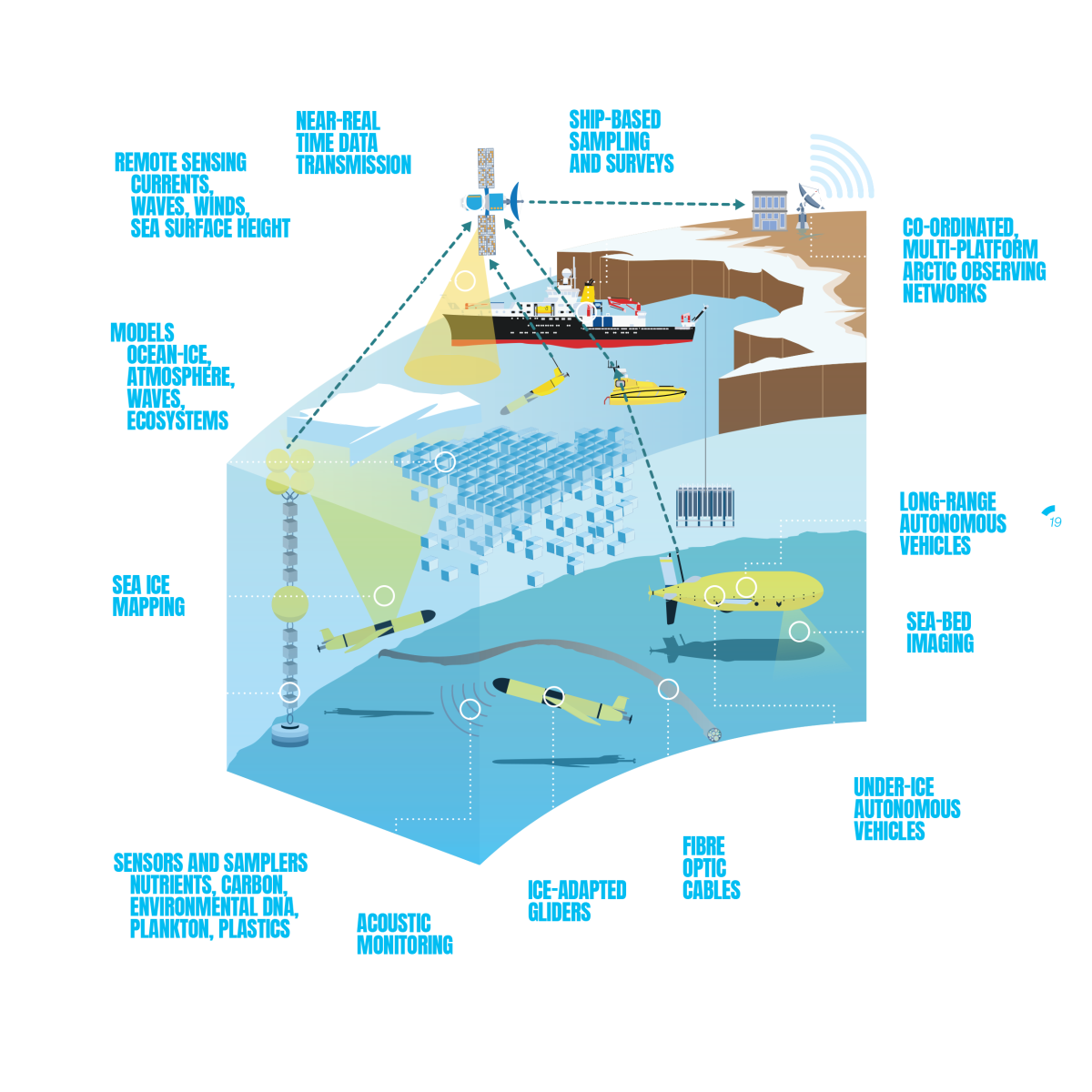 Technology schematic