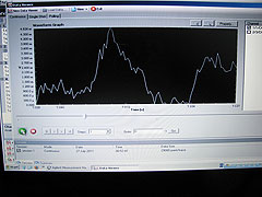 Raw data from the Glowtracka indication peaks of bioluminescence