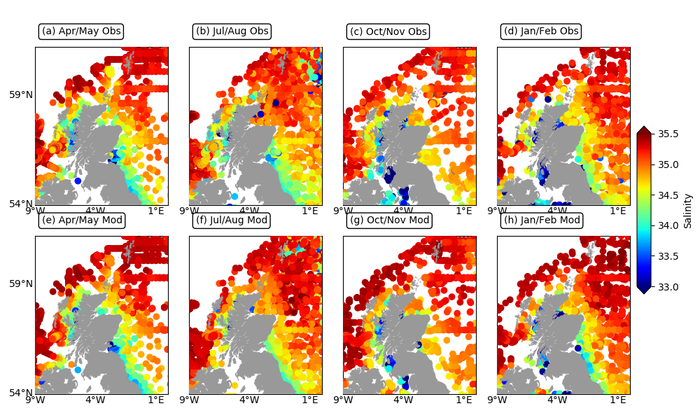 Water temperature and salinity profiles averaged from 1993 to 2018 and vertically over the upper 20 m. Top panels are observations, bottom panels are model results