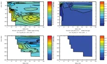 Cruise JC032 section plots; Brazil Current Section 1: CTD Oxygen (left) Fluoresence (right)