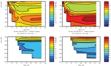 Cruise JC032 section plots; Brazil Current Section 1: F113 (left) CCl4 (right)