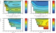 Cruise JC032 section plots; Brazil Current Section 1: Bottle Oxygen (left) Silicate (right)