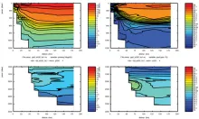 Cruise JC032 section plots; Brazil Current Section 1: Potential Temperature (left) Salinity (right)