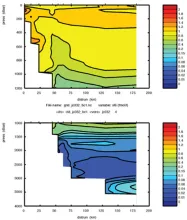 Cruise JC032 section plots; Brazil Current Section 1: SF6
