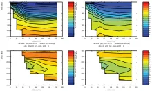 Cruise JC032 section plots; Brazil Current Section 1: Total Nitrate (left) Phospate (right)