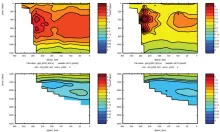 Cruise JC032 section plots; Brazil Current Section 2: CFC11 (left) CFC12 (right)