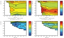 Cruise JC032 section plots; Brazil Current Section 2: F113 (left) CCl4 (right)