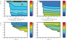 Cruise JC032 section plots; Brazil Current Section 2: Bottle Oxygen (left) Silicate (right)