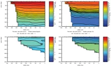 Cruise JC032 section plots; Brazil Current Section 2: Potential Temperature (left) Salinity (right)