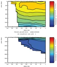 Cruise JC032 section plots; Brazil Current Section 2: SF6