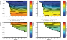 Cruise JC032 section plots; Brazil Current Section 2: Total Nitrate (left) Phospate (right)