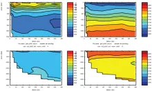 Cruise JC032 section plots; Brazil Current Section 3: CO2