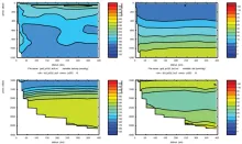 Cruise JC032 section plots; Brazil Current Section 3: Bottle Oxygen (left) Silicate (right)