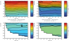 Cruise JC032 section plots; Brazil Current Section 3: Potential Temperature (left) Salinity (right)