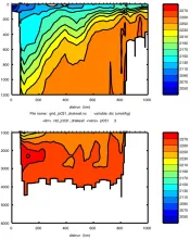 Cruise JC031 section plots SR1: CO2