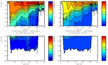 Cruise JC031 section plots SR1: F113 (left) CCl4 (right)
