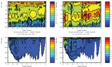 Cruise JC032 section plots; South Atlantic Section: F113 (left) CCl4 (right)