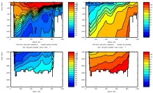 Cruise JC031 section plots SR1: Bottle Oxygen (left) Silicate (right)