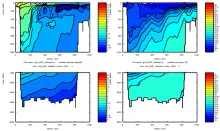 Cruise JC031 section plots SR1: Potential Temperature (left) Salinity (right)