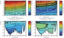 Cruise JC032 section plots; South Atlantic Section: Potential Temperature (left) Salinity (right)