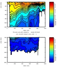Cruise JC031 section plots SR1: SF6