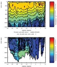 Cruise JC032 section plots; South Atlantic Section: SF6