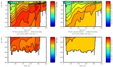 Cruise JC031 section plots SR1: Total Nitrate (left) Phospate (right)