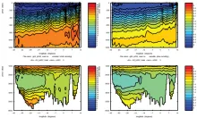 Cruise JC032 section plots; South Atlantic Section: Total Nitrate (left) Phospate (right)