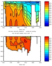 Cruise JC031 section plots SR1B: CO2