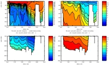 Cruise JC031 section plots SR1B: Bottle Oxygen (left) Silicate (right)