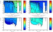 Cruise JC031 section plots SR1B: Potential Temperature (left) Salinity (right)