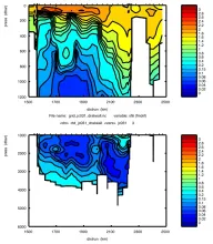 Cruise JC031 section plots SR1B: SF6
