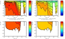 Cruise JC031 section plots SR1B: Total Nitrate (left) Phospate (right)