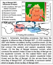 NEW NORMAL Bay of Bengal map