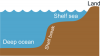 Graphic depicting the shelf sea in relation to the land and the deep ocean